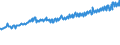 Indicator: Average Weekly Wages for Employees in: State Government Establishments in Lebanon, PA (MSA)