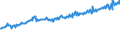 Indicator: Average Weekly Wages for Employees in: State Government Establishments in Lebanon, PA (MSA)