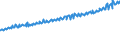 Indicator: Average Weekly Wages for Employees in: Local Government Establishments in Lebanon, PA (MSA)