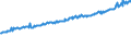 Indicator: Average Weekly Wages for Employees in: Local Government Establishments in Lebanon, PA (MSA)