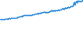 Indicator: Average Weekly Wages for Employees in: Private Establishments in Lebanon, PA (MSA)