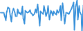 Indicator: Market Hotness: Hotness Rank in Lebanon, PA (CBSA): 