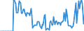 Indicator: Market Hotness: Hotness Rank in Lebanon, PA (CBSA): 