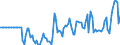 Indicator: Market Hotness: Hotness Rank in Lebanon, PA (CBSA): 