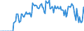 Indicator: Market Hotness: Hotness: Market Hotness: Hotness: Score in Lebanon, PA (CBSA)