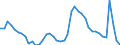 Indicator: Unemployment Rate in Lebanon, PA (MSA): 