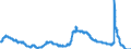 Indicator: Unemployment Rate in Lebanon, PA (MSA): 