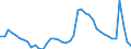 Indicator: Unemployed Persons in Lebanon, PA (MSA): 