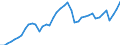 Indicator: Employed Persons in Lebanon, PA (MSA): 
