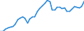 Indicator: Civilian Labor Force in Lebanon, PA (MSA): 