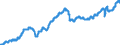 Indicator: Civilian Labor Force in Lebanon, PA (MSA): 