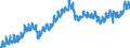 Indicator: Civilian Labor Force in Lebanon, PA (MSA): 