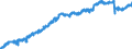 Indicator: All Employees: Education and Health Services: Private Education and Health Services in Lebanon, PA (MSA): 