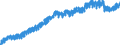 Indicator: All Employees: Education and Health Services: Private Education and Health Services in Lebanon, PA (MSA): 