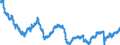 Indicator: All Employees:: Manufacturing in Lebanon, PA (MSA)