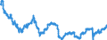 Indicator: All Employees:: Manufacturing in Lebanon, PA (MSA)