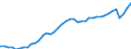 Indicator: All Employees:: Total Nonfarm in Lebanon, PA (MSA)