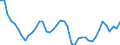Indicator: All Employees:: Goods Producing in Lebanon, PA (MSA)