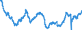 Indicator: All Employees:: Goods Producing in Lebanon, PA (MSA)