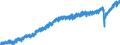 Indicator: All Employees:: Service-Providing in Lebanon, PA (MSA)