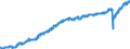 Indicator: All Employees:: Service-Providing in Lebanon, PA (MSA)