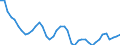 Indicator: All Employees:: Manufacturing in Lebanon, PA (MSA)