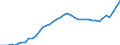 Indicator: All Employees:: Trade, Transportation, and Utilities in Lebanon, PA (MSA)