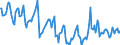 Indicator: Housing Inventory: Median Days on Market: in Lebanon, PA (CBSA)