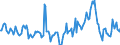 Indicator: Housing Inventory: Median Days on Market: Year-Over-Year in Lebanon, PA (CBSA)