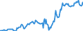 Indicator: Housing Inventory: Median: Listing Price in Lebanon, PA (CBSA)