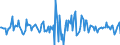 Indicator: Housing Inventory: Median: Listing Price Month-Over-Month in Lebanon, PA (CBSA)