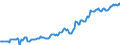 Indicator: Housing Inventory: Median: Listing Price per Square Feet in Lebanon, PA (CBSA)