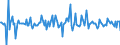 Indicator: Housing Inventory: Median: Listing Price per Square Feet Month-Over-Month in Lebanon, PA (CBSA)