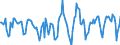 Indicator: Housing Inventory: Active Listing Count: Month-Over-Month in Philadelphia-Camden-Wilmington, PA-NJ-DE-MD (CBSA)