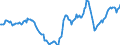 Indicator: Housing Inventory: Active Listing Count: Year-Over-Year in Philadelphia-Camden-Wilmington, PA-NJ-DE-MD (CBSA)