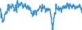 Indicator: Housing Inventory: Active Listing Count: hia-Camden-Wilmington, PA-NJ-DE-MD (MSA) (DISCONTINUED)