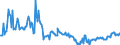 Indicator: Housing Inventory: Active Listing Count: Banks with Assets under $5B in Philadelphia-Camden-Wilmington, PA-NJ-DE-MD (MSA) (DISCONTINUED)