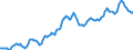Indicator: Housing Inventory:: Average Listing Price in Philadelphia-Camden-Wilmington, PA-NJ-DE-MD (CBSA)