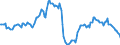 Indicator: Housing Inventory:: Average Listing Price Year-Over-Year in Philadelphia-Camden-Wilmington, PA-NJ-DE-MD (CBSA)