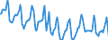 Indicator: Housing Inventory:: Median Days on Market in Philadelphia-Camden-Wilmington, PA-NJ-DE-MD (CBSA)