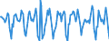 Indicator: Housing Inventory:: Median Days on Market Month-Over-Month in Philadelphia-Camden-Wilmington, PA-NJ-DE-MD (CBSA)
