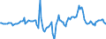 Indicator: Housing Inventory:: Median Days on Market Year-Over-Year in Philadelphia-Camden-Wilmington, PA-NJ-DE-MD (CBSA)