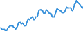 Indicator: Housing Inventory:: Median Listing Price in Philadelphia-Camden-Wilmington, PA-NJ-DE-MD (CBSA)
