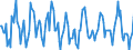 Indicator: Housing Inventory:: Median Listing Price Month-Over-Month in Philadelphia-Camden-Wilmington, PA-NJ-DE-MD (CBSA)