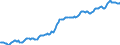 Indicator: Housing Inventory:: Median Listing Price per Square Feet in Philadelphia-Camden-Wilmington, PA-NJ-DE-MD (CBSA)