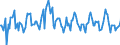 Indicator: Housing Inventory:: Median Listing Price per Square Feet Month-Over-Month in Philadelphia-Camden-Wilmington, PA-NJ-DE-MD (CBSA)