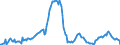 Indicator: Housing Inventory:: Median Listing Price per Square Feet Year-Over-Year in Philadelphia-Camden-Wilmington, PA-NJ-DE-MD (CBSA)