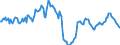 Indicator: Housing Inventory:: Median Listing Price Year-Over-Year in Philadelphia-Camden-Wilmington, PA-NJ-DE-MD (CBSA)