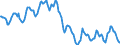 Indicator: Housing Inventory:: Median Home Size in Square Feet in Philadelphia-Camden-Wilmington, PA-NJ-DE-MD (CBSA)