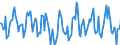 Indicator: Housing Inventory:: Median Home Size in Square Feet Month-Over-Month in Philadelphia-Camden-Wilmington, PA-NJ-DE-MD (CBSA)